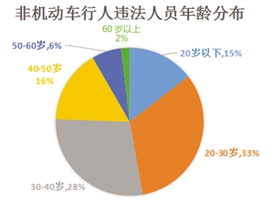 派出所 人口管理总结_派出所年终总结背景图(2)