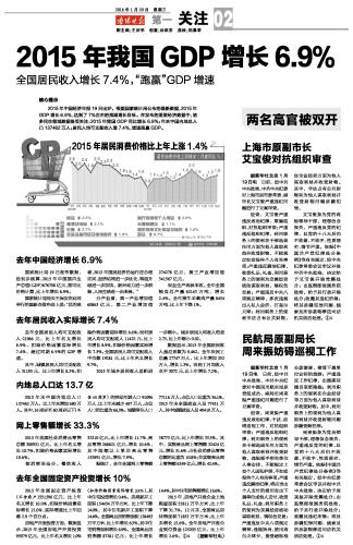 社区总人口数6228人_南宁三中2014年20人上北大清华,总人数广西第一